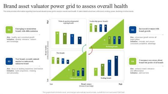 Brand_Personality_Improvement_To_Increase_Profits_Brand_Asset_Valuator_Power_Grid_Themes_PDF_Slide_1.jpg