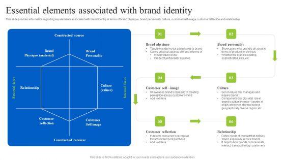 Brand_Personality_Improvement_To_Increase_Profits_Essential_Elements_Associated_With_Brand_Identity_Designs_PDF_Slide_1.jpg