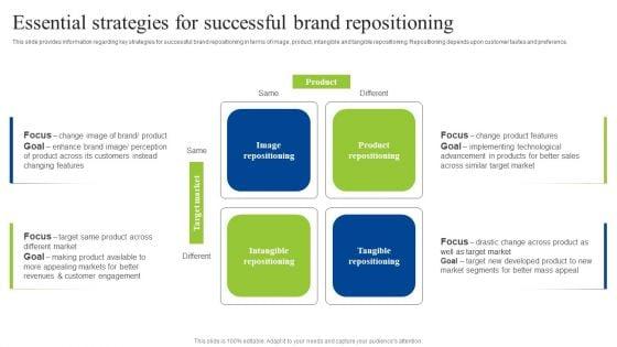 Brand_Personality_Improvement_To_Increase_Profits_Essential_Strategies_For_Successful_Brand_Template_PDF_Slide_1.jpg