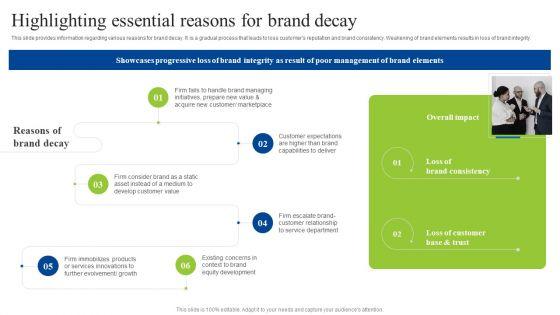 Brand_Personality_Improvement_To_Increase_Profits_Highlighting_Essential_Reasons_For_Brand_Decay_Clipart_PDF_Slide_1.jpg