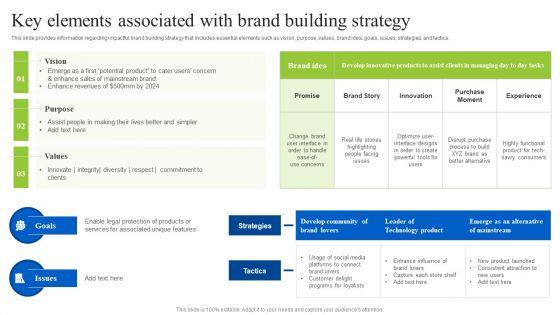 Brand_Personality_Improvement_To_Increase_Profits_Key_Elements_Associated_With_Brand_Building_Strategy_Demonstration_PDF_Slide_1.jpg