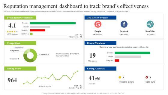 Brand_Personality_Improvement_To_Increase_Profits_Reputation_Management_Dashboard_To_Track_Demonstration_PDF_Slide_1.jpg