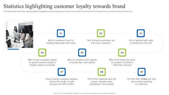 Brand_Personality_Improvement_To_Increase_Profits_Statistics_Highlighting_Customer_Loyalty_Pictures_PDF_Slide_1.jpg