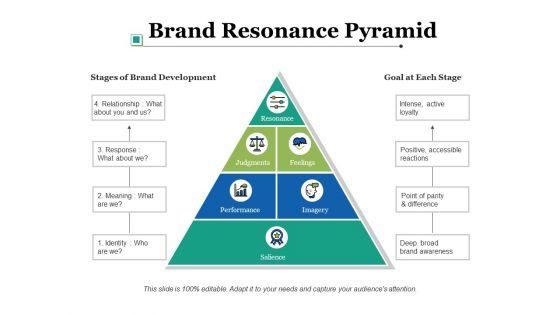 Brand_Personality_Ppt_PowerPoint_Presentation_Complete_Deck_With_Slides_Slide_5.jpg