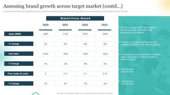 Brand_Plan_Toolkit_For_Marketers_Assessing_Brand_Growth_Across_Target_Market_Mockup_PDF_Slide_2.jpg