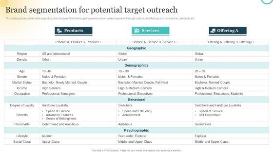 Brand_Plan_Toolkit_For_Marketers_Brand_Segmentation_For_Potential_Target_Outreach_Icons_PDF_Slide_1.jpg