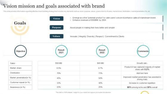 Brand_Plan_Toolkit_For_Marketers_Vision_Mission_And_Goals_Associated_With_Brand_Microsoft_PDF_Slide_1.jpg