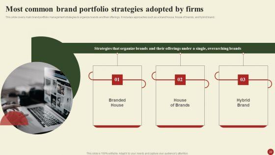 Brand_Portfolio_Administration_Procedure_Ppt_PowerPoint_Presentation_Complete_Deck_With_Slides_Slide_22.jpg