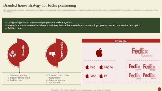 Brand_Portfolio_Administration_Procedure_Ppt_PowerPoint_Presentation_Complete_Deck_With_Slides_Slide_23.jpg