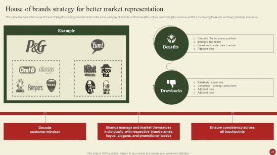 Brand_Portfolio_Administration_Procedure_Ppt_PowerPoint_Presentation_Complete_Deck_With_Slides_Slide_24.jpg