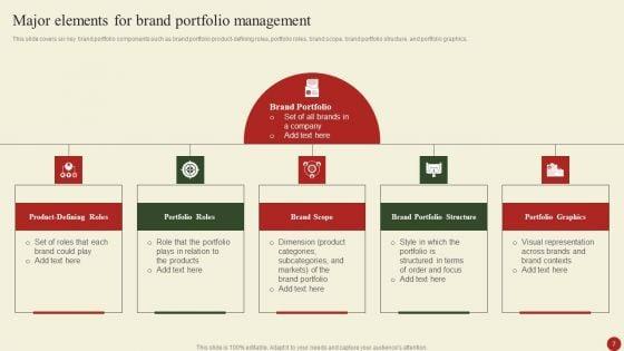 Brand_Portfolio_Administration_Procedure_Ppt_PowerPoint_Presentation_Complete_Deck_With_Slides_Slide_7.jpg
