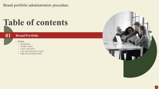 Brand_Portfolio_Administration_Procedure_Ppt_PowerPoint_Presentation_Complete_Deck_With_Slides_Slide_9.jpg