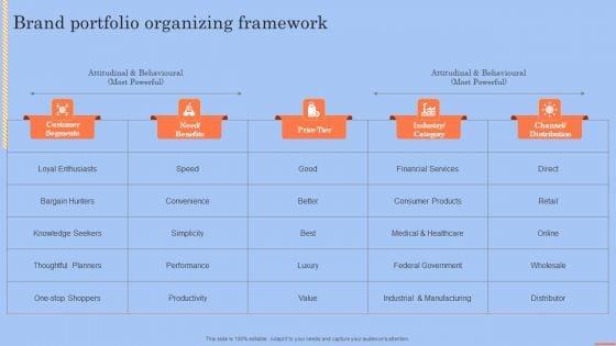 Brand_Portfolio_Technique_And_Model_Brand_Portfolio_Organizing_Framework_Structure_PDF_Slide_1.jpg