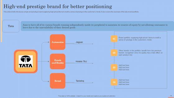Brand_Portfolio_Technique_And_Model_Ppt_PowerPoint_Presentation_Complete_Deck_With_Slides_Slide_14.jpg