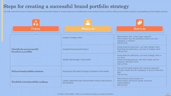 Brand_Portfolio_Technique_And_Model_Ppt_PowerPoint_Presentation_Complete_Deck_With_Slides_Slide_21.jpg
