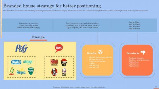 Brand_Portfolio_Technique_And_Model_Ppt_PowerPoint_Presentation_Complete_Deck_With_Slides_Slide_24.jpg