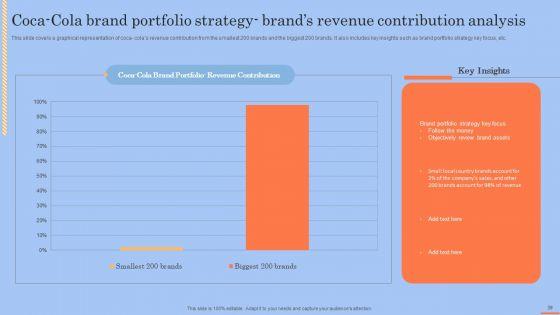 Brand_Portfolio_Technique_And_Model_Ppt_PowerPoint_Presentation_Complete_Deck_With_Slides_Slide_39.jpg