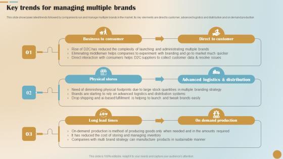 Brand Positioning And Launch Plan For Emerging Markets Key Trends For Managing Multiple Brands Formats PDF Brand Positioning And Launch Plan For Emerging Markets Key Trends For Managing Multiple Brands Formats PDF