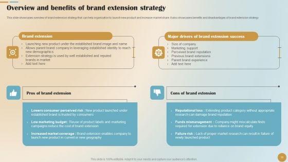 Brand_Positioning_And_Launch_Plan_For_Emerging_Markets_Ppt_PowerPoint_Presentation_Complete_Deck_With_Slides_Slide_10.jpg