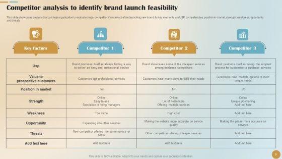Brand_Positioning_And_Launch_Plan_For_Emerging_Markets_Ppt_PowerPoint_Presentation_Complete_Deck_With_Slides_Slide_31.jpg