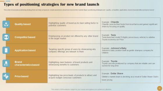 Brand_Positioning_And_Launch_Plan_For_Emerging_Markets_Ppt_PowerPoint_Presentation_Complete_Deck_With_Slides_Slide_37.jpg