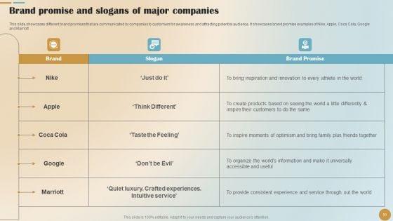 Brand_Positioning_And_Launch_Plan_For_Emerging_Markets_Ppt_PowerPoint_Presentation_Complete_Deck_With_Slides_Slide_50.jpg