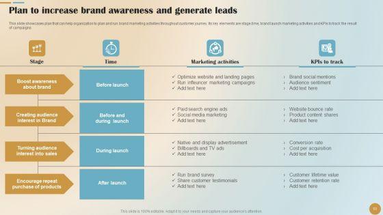 Brand_Positioning_And_Launch_Plan_For_Emerging_Markets_Ppt_PowerPoint_Presentation_Complete_Deck_With_Slides_Slide_53.jpg