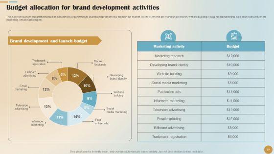 Brand_Positioning_And_Launch_Plan_For_Emerging_Markets_Ppt_PowerPoint_Presentation_Complete_Deck_With_Slides_Slide_69.jpg