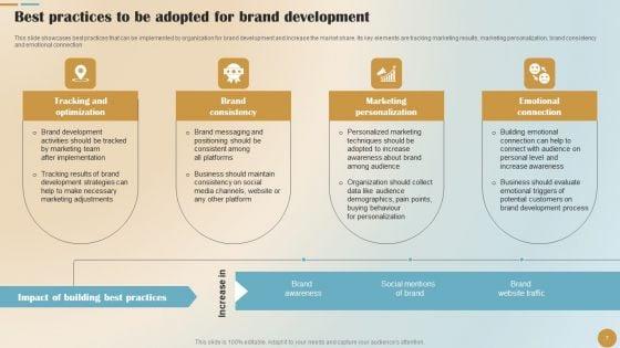 Brand_Positioning_And_Launch_Plan_For_Emerging_Markets_Ppt_PowerPoint_Presentation_Complete_Deck_With_Slides_Slide_7.jpg
