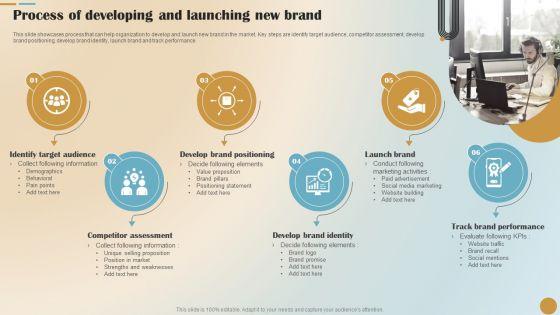 Brand Positioning And Launch Plan For Emerging Markets Process Of Developing And Launching Microsoft PDF Brand Positioning And Launch Plan For Emerging Markets Process Of Developing And Launching Microsoft PDF