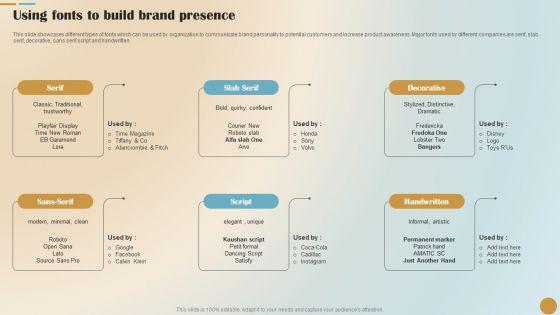 Brand Positioning And Launch Plan For Emerging Markets Using Fonts To Build Brand Designs PDF Brand Positioning And Launch Plan For Emerging Markets Using Fonts To Build Brand Designs PDF