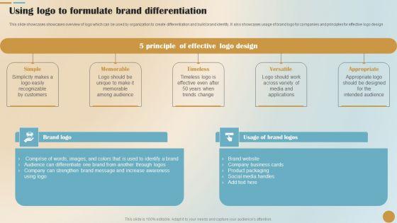 Brand Positioning And Launch Plan For Emerging Markets Using Logo To Formulate Sample PDF Brand Positioning And Launch Plan For Emerging Markets Using Logo To Formulate Sample PDF