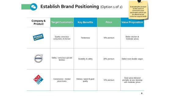Brand_Positioning_Framework_Ppt_PowerPoint_Presentation_Complete_Deck_With_Slides_Slide_5.jpg