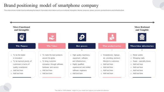 Brand_Positioning_Model_Of_Smartphone_Company_Ppt_Portfolio_Clipart_PDF_Slide_1.jpg