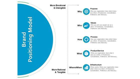 Brand_Positioning_Model_Ppt_PowerPoint_Presentation_File_Layout_Slide_1.jpg