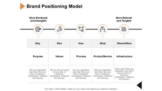 Brand_Positioning_Model_Ppt_PowerPoint_Presentation_Inspiration_Guide_Slide_1.jpg