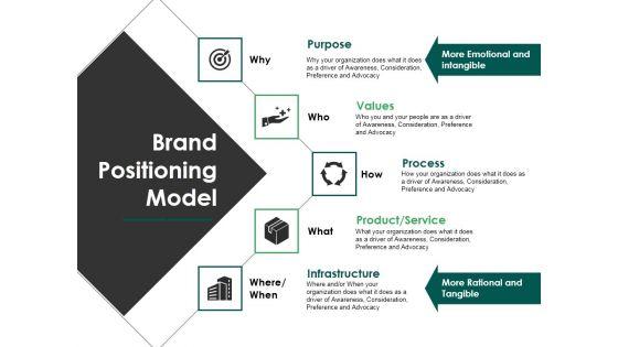 Brand_Positioning_Model_Ppt_PowerPoint_Presentationmodel_Brochure_Slide_1.jpg