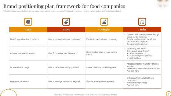 Brand_Positioning_Plan_Ppt_PowerPoint_Presentation_Complete_With_Slides_Slide_3.jpg