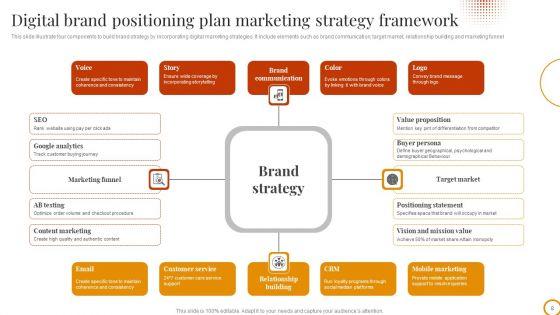 Brand_Positioning_Plan_Ppt_PowerPoint_Presentation_Complete_With_Slides_Slide_8.jpg