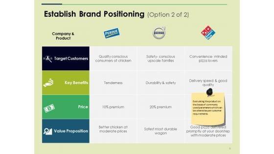 Brand_Positioning_Ppt_PowerPoint_Presentation_Complete_Deck_With_Slides_Slide_6.jpg