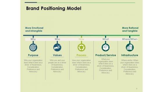 Brand_Positioning_Ppt_PowerPoint_Presentation_Complete_Deck_With_Slides_Slide_8.jpg