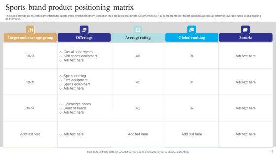 Brand_Positioning_Practices_Ppt_PowerPoint_Presentation_Complete_Deck_With_Slides_Slide_5.jpg