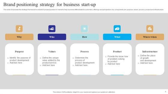 Brand_Positioning_Practices_Ppt_PowerPoint_Presentation_Complete_Deck_With_Slides_Slide_6.jpg