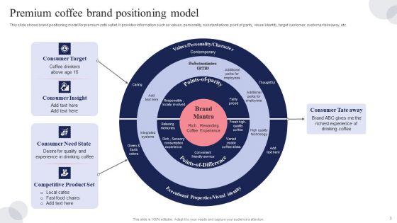 Brand_Positioning_Strategic_Model_Ppt_PowerPoint_Presentation_Complete_Deck_With_Slides_Slide_3.jpg