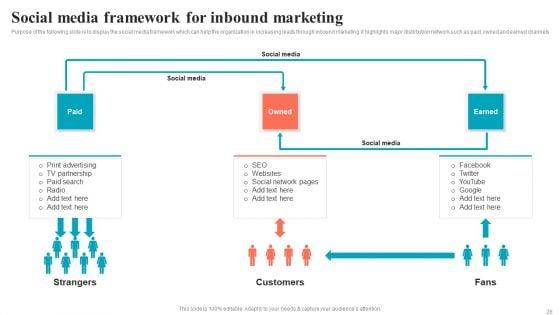 Brand_Positioning_Through_Successful_Content_And_Digital_Marketing_Strategy_Complete_Deck_Slide_26.jpg