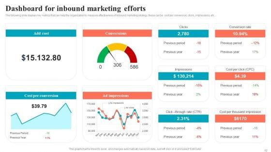 Brand_Positioning_Through_Successful_Content_And_Digital_Marketing_Strategy_Complete_Deck_Slide_52.jpg