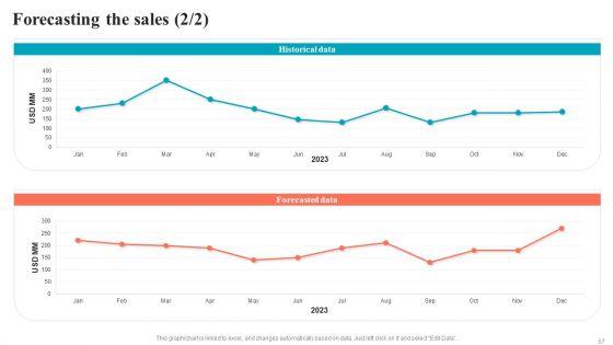 Brand_Positioning_Through_Successful_Content_And_Digital_Marketing_Strategy_Complete_Deck_Slide_57.jpg