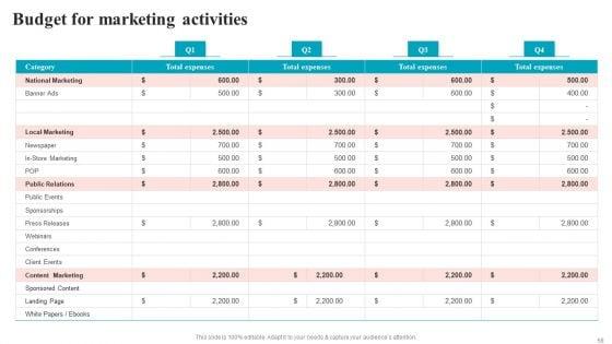 Brand_Positioning_Through_Successful_Content_And_Digital_Marketing_Strategy_Complete_Deck_Slide_58.jpg