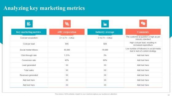 Brand_Positioning_Through_Successful_Content_And_Digital_Marketing_Strategy_Complete_Deck_Slide_61.jpg