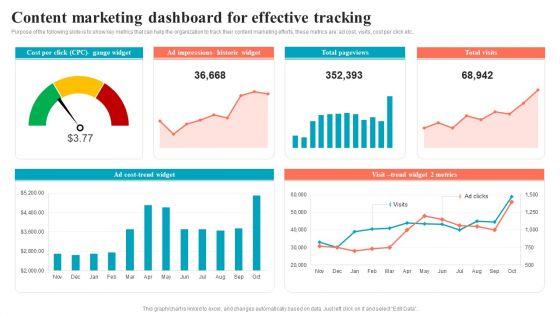 Brand_Positioning_Through_Successful_Content_Marketing_Dashboard_For_Effective_Tracking_Infographics_PDF_Slide_1.jpg